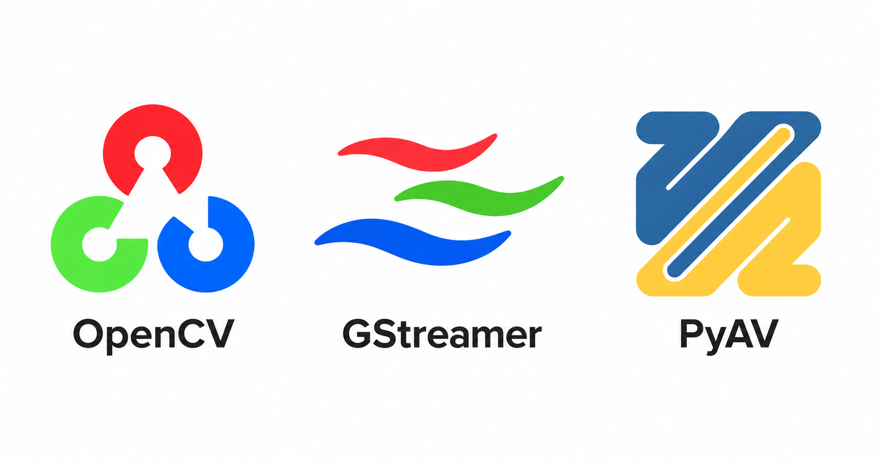 RTSP camera streams decoded through four Python approaches into NumPy frames